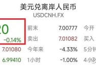 在岸人民币升破7,在岸人民币升破7.25