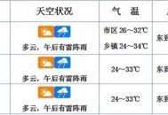 今年第16号台风,2021第16号台风风圈有多大？