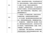 一幼儿园园长被查,幼儿园园长违反教育法怎么处理？