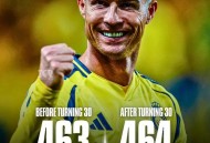 神21创造最快纪录,C罗连续11场意甲进球，追平巴蒂+夸神纪录，梅西21场33球举世无双，你怎么看？