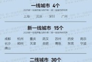 全国50强城市又变了,年度城市五十强可以直接进地区赛吗？