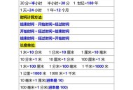 中小学推行课间15分,三年级上册数学课间休息多长时间? 中小学推行课间15分,三年级上册数学课间休息多长时间?
