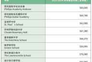 8所公立大学学费齐涨,