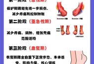 亲10月龄娃脚后嘴肿,脚关节肿是什么原因引起的？