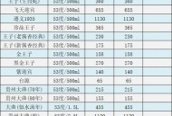 药中茅台价格暴跌,茅台全面暴跌，散瓶已跌到2800元左右一瓶，是什么原因导致？