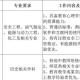 拟解聘10名旷工教师,拟解聘10名旷工教师名单