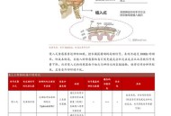 医保价脑机接口手术,脑机接口主要解决哪些方面的问题？