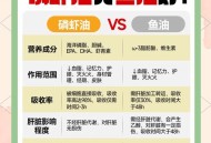 问题磷虾油仍然在售,北大荒道姆牌磷虾油10g价多少？