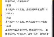 60万年薪事业编刷屏,事业单位年薪6万到手是多少钱