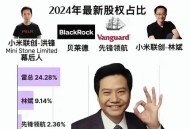 雷军增持小米股超1亿,雷军会增持小米股票以稳定股价吗？