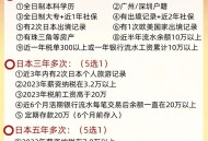 多部日本电影延期,日本探亲签证的期限是多久，是否可以延期？