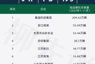 电动车销量大跌,雅迪电动车销量受影响了吗？