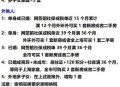 上海优化房地产政策,上海房地产学校待遇怎么样？
