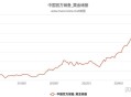 黄金油价双双走强,黄金 油价