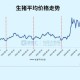 中美停24%关税90天,猪价反弹，是迎来拐点还是回光返照？