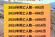丈夫病亡妻子也离世,2022退休人员病亡后配偶新政策？