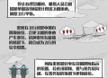 客机降落被开应急门,飞机应急门开启方法？