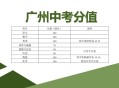 12岁女生中考810分,中考总分810考了320分？