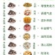 菌中之王每公斤18,羊肚菌几公斤晒一公斤干的？