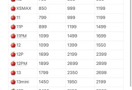 苹果或面临380亿罚款,二手苹果se380贵吗？
