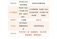 高中中专可互相转学,高中中专可互相转学吗