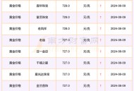 金价暴跌能否入手,金价暴跌能否入手呢