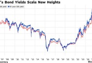 日本国债暴跌,日本国债暴跌意味着什么
