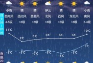 北京市大风蓝色预警,北京市大风蓝色预警最新消息