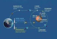天问二号传回新图片,天问二号传回新图片了吗