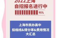 民办投档线超双一流,民办一定要过投档线才能录取吗？