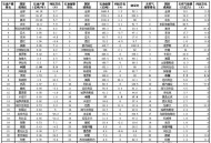 台承认向俄买石脑油,俄罗斯石油哪些国家在买？