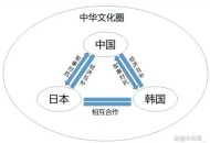 中方拒中日韩会谈,中方拒中日韩会谈是真的吗