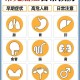 癌症的3种信号,身体的9个变化，是癌症的信号！指的是什么？