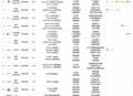 微软区别对中国用户,微软、谷歌、百度和腾讯以及其他的技术类公司对待技术类实习生的态度分别都是怎样的？