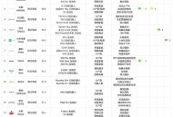 微软区别对中国用户,微软、谷歌、百度和腾讯以及其他的技术类公司对待技术类实习生的态度分别都是怎样的？