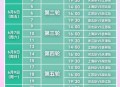 全运会赛程日历来了,全运会赛程？