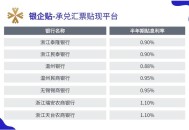 5万以下消费享贴息,5万的承兑贴息多少？