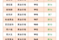 金饰克价一夜跌6元,今天黄金为什么会降价？