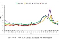流感高峰时间已确定,新一波感染高峰到来，是“新冠”疫情延续，还是真正的“流感”？