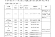 8所公立大学学费齐涨,8所公立大学学费齐涨吗