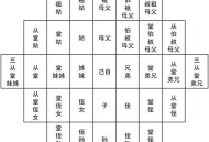 出了五服不是亲戚,为什么出了五服不是亲戚？