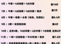 半年关了227家店,227斤如何半年减掉68斤？
