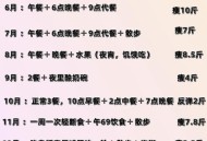 半年关了227家店,227斤如何半年减掉68斤？