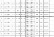 多地涨工资落地,2023公益岗涨工资最新通知？