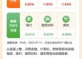 金融科技概念股爆发,金融社保卡概念股有哪些？