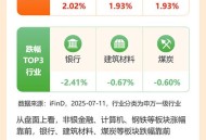 金融科技概念股爆发,金融社保卡概念股有哪些？