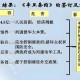 八国发表联合声明,八国发表联合声明是哪八国