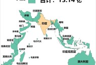 印度宣布已超日本,2020年印度超过法国成为世界第几？