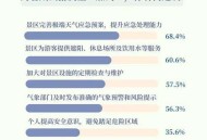 三亚28日全市停课,海南三亚为什么停课？