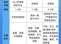 流感季10条防护措施,流感病毒悄然转变，如何防护甲型H1N1？